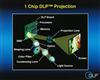 Schematic of a DLP projector&Article=329&Page=2