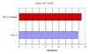 Baseline Memory Comparison&Article=323&Page=1