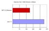 Selection Sort on 1,000 Floating Point Elements, Time in MS